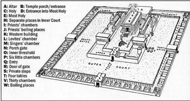 Ezekiel-Temple diagram.jpg