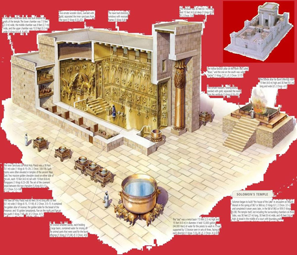 inside of Solomon's temple